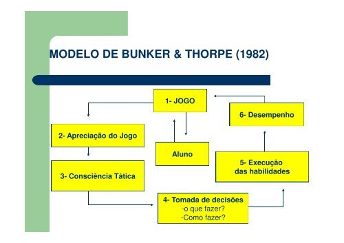 A METODOLOGIA DE ENSINO DOS ESPORTES : O ...