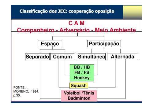 A METODOLOGIA DE ENSINO DOS ESPORTES : O ...