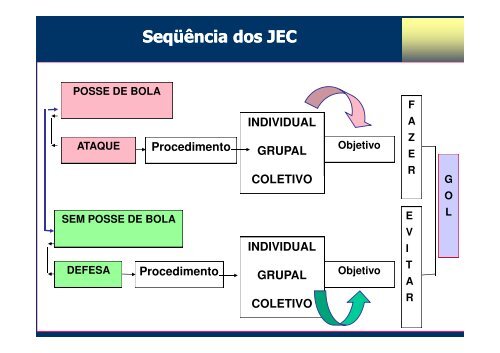 A METODOLOGIA DE ENSINO DOS ESPORTES : O ...