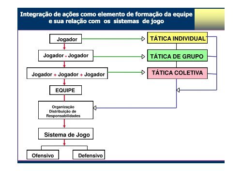 A METODOLOGIA DE ENSINO DOS ESPORTES : O ...