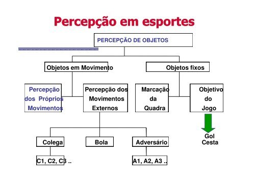 A METODOLOGIA DE ENSINO DOS ESPORTES : O ...