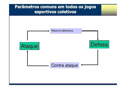 A METODOLOGIA DE ENSINO DOS ESPORTES : O ...