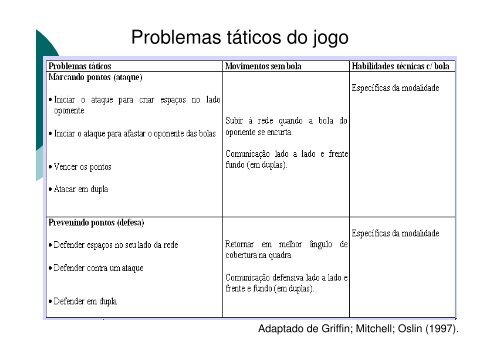 A METODOLOGIA DE ENSINO DOS ESPORTES : O ...