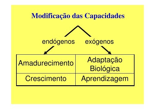 A METODOLOGIA DE ENSINO DOS ESPORTES : O ...