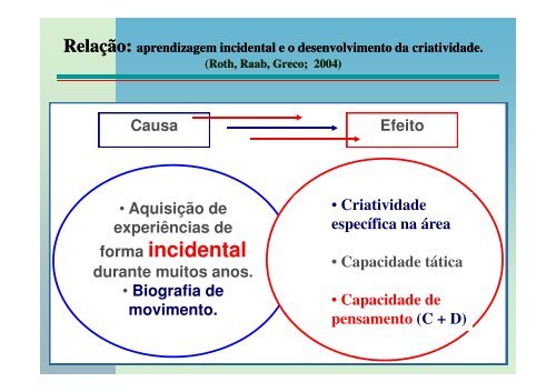 A METODOLOGIA DE ENSINO DOS ESPORTES : O ...