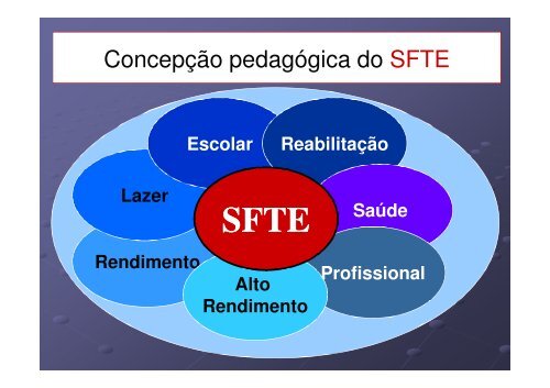 A METODOLOGIA DE ENSINO DOS ESPORTES : O ...