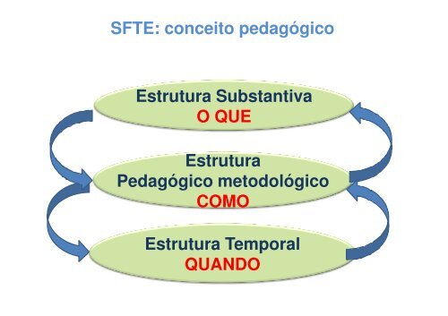 A METODOLOGIA DE ENSINO DOS ESPORTES : O ...