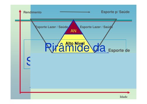 A METODOLOGIA DE ENSINO DOS ESPORTES : O ...