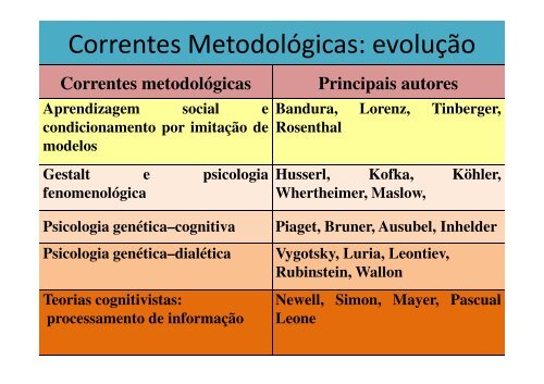 A METODOLOGIA DE ENSINO DOS ESPORTES : O ...