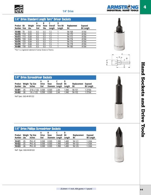 Socket Sets