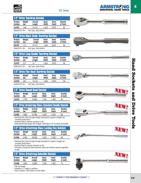 Socket Sets