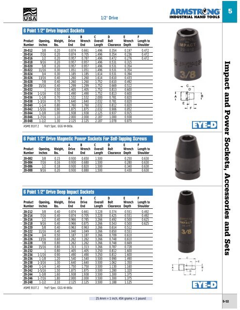 Socket Sets