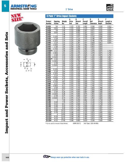 Socket Sets