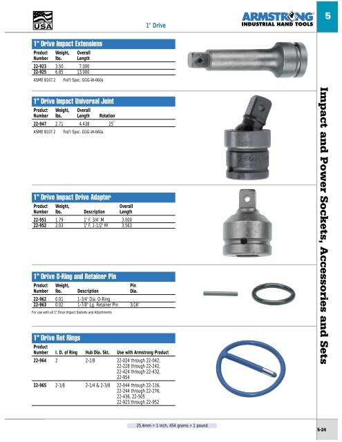 Socket Sets