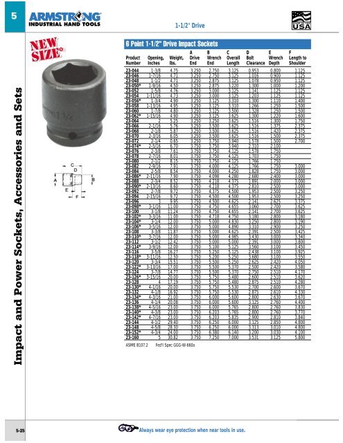 Socket Sets