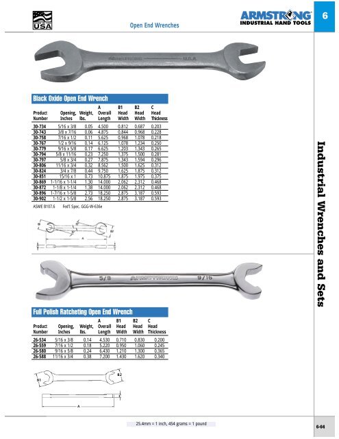 Socket Sets