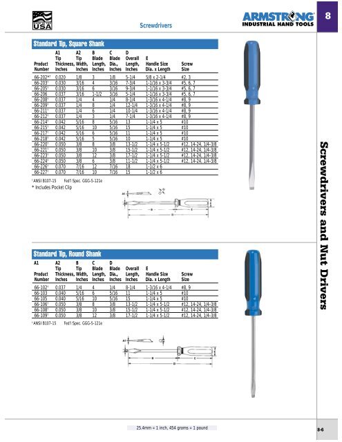 Socket Sets