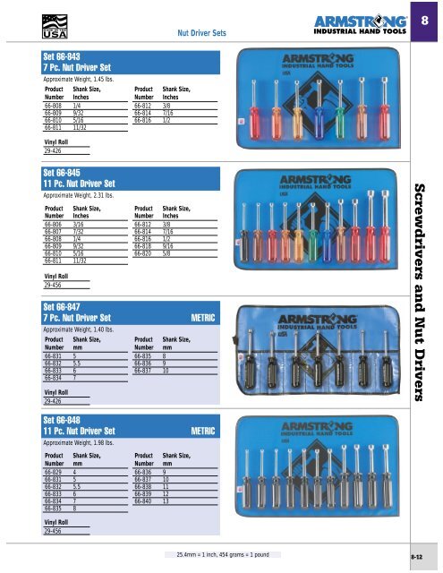 Socket Sets