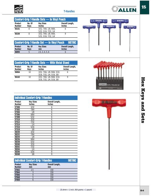 Socket Sets