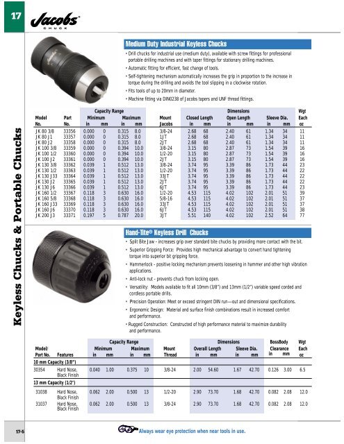 Socket Sets