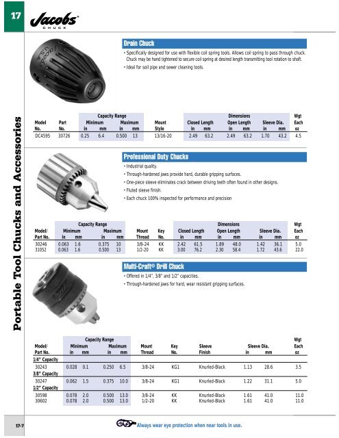 Socket Sets