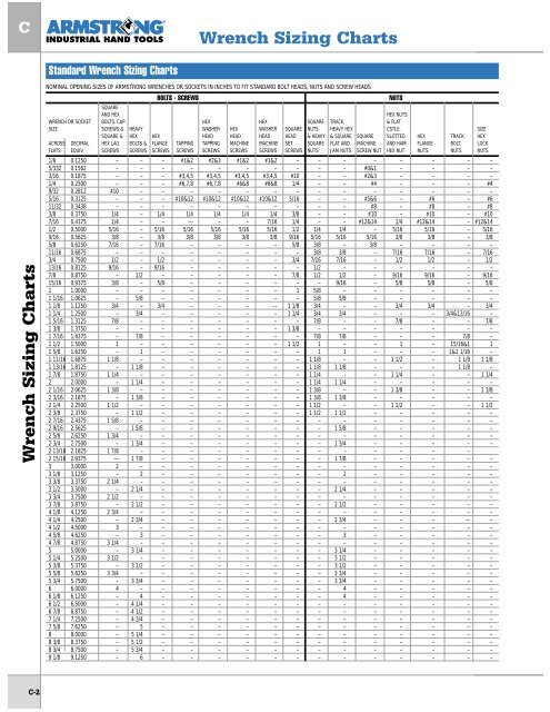 Socket Sets