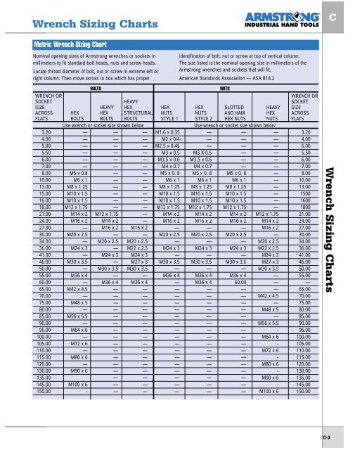 Printable Socket Size Chart - templates.iesanfelipe.edu.pe