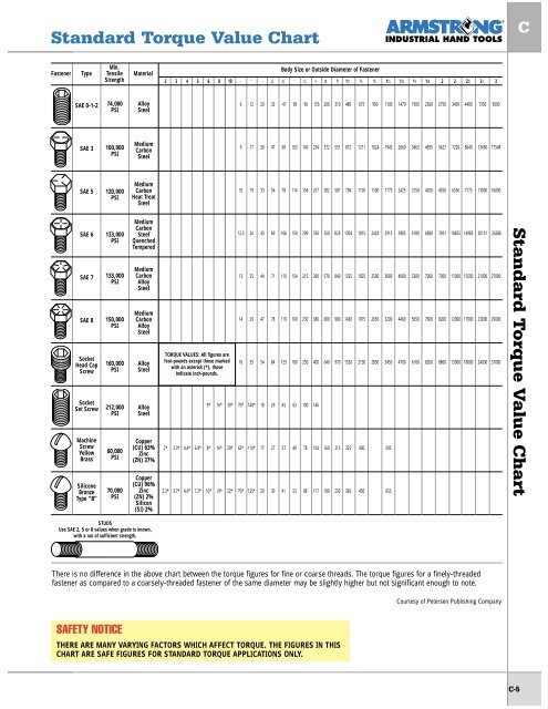 Socket Sets