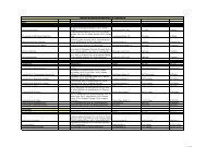 Ballon-Kyphoplastie Zentren in Ãsterreich (Acrobat PDF, ~100KB)