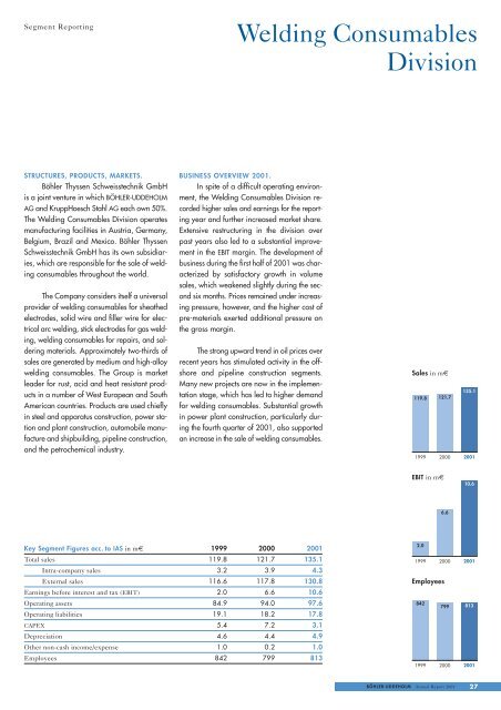 Annual Report 2001 - Bohler Uddeholm materializing visions