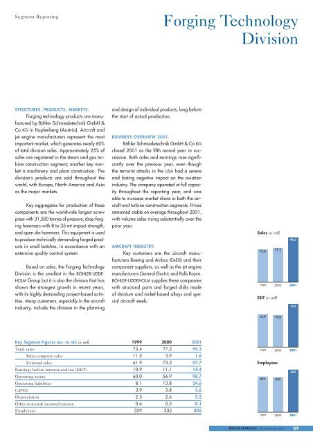Annual Report 2001 - Bohler Uddeholm materializing visions