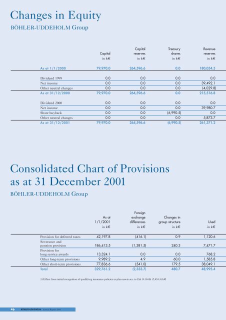 Annual Report 2001 - Bohler Uddeholm materializing visions