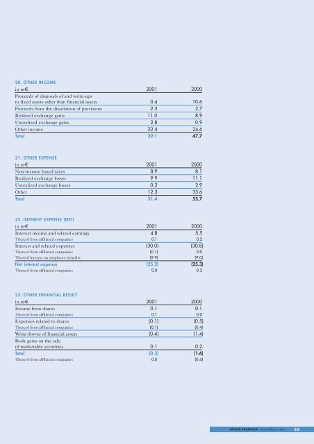 Annual Report 2001 - Bohler Uddeholm materializing visions