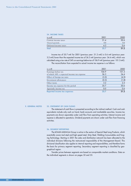 Annual Report 2001 - Bohler Uddeholm materializing visions