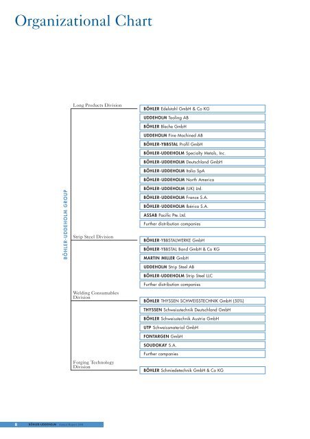 Annual Report 2001 - Bohler Uddeholm materializing visions