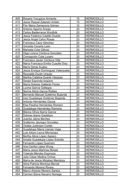 PREMIACIÃN ADMINISTRATIVA 2013 LISTADO DE ACEPTADOS ...