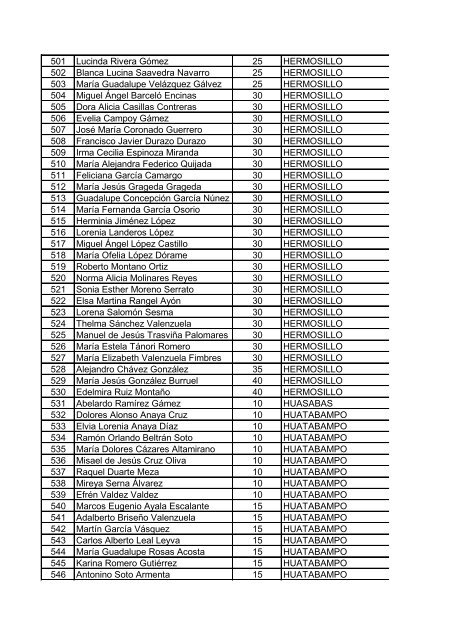 PREMIACIÃN ADMINISTRATIVA 2013 LISTADO DE ACEPTADOS ...