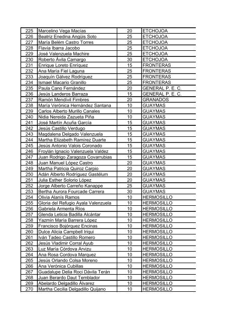 PREMIACIÃN ADMINISTRATIVA 2013 LISTADO DE ACEPTADOS ...