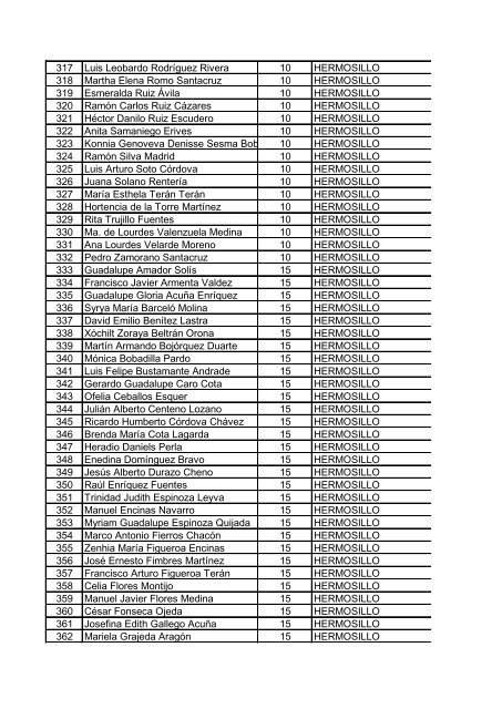 PREMIACIÃN ADMINISTRATIVA 2013 LISTADO DE ACEPTADOS ...