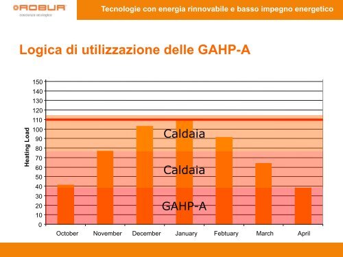 scarica qui la relazione presentata durante il seminario (pdf - 8,35 MB)