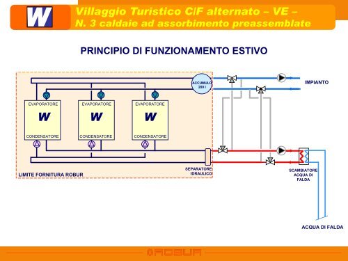 scarica qui la relazione presentata durante il seminario (pdf - 8,35 MB)