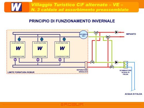 scarica qui la relazione presentata durante il seminario (pdf - 8,35 MB)