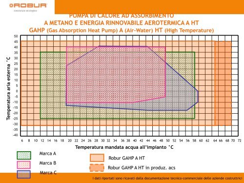 scarica qui la relazione presentata durante il seminario (pdf - 8,35 MB)