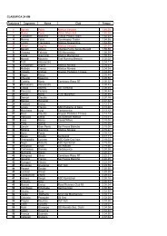 CLASSIFICA 24 KM Posizione Cognome Nome ... - Atletica Varazze