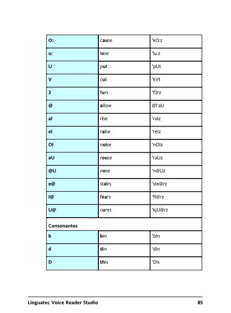 Linguatec Voice Reader Studio