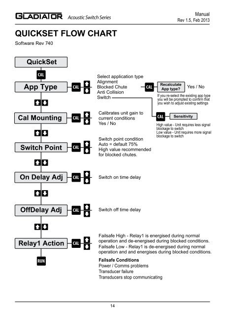 Manual - Hawk Measurement Systems!