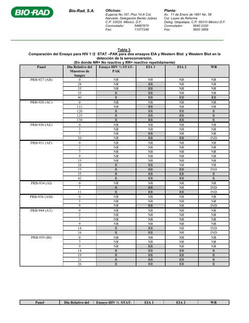 hiv 1 /2 stat-pakÂ® assay - BIO-RAD