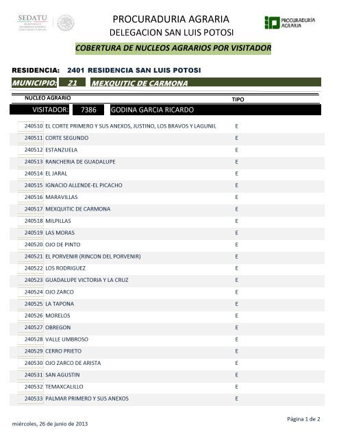 PROCURADURIA AGRARIA