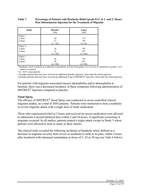 PRODUCT MONOGRAPH IMITREX DF IMITREX ... - GlaxoSmithKline