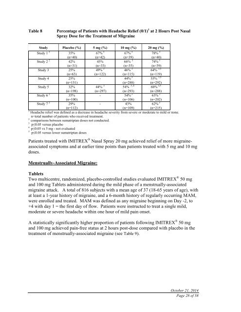 PRODUCT MONOGRAPH IMITREX DF IMITREX ... - GlaxoSmithKline